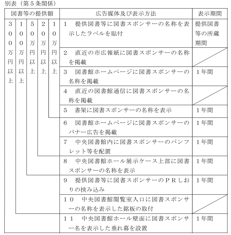 別表(5条関係).jpg 別表(5条関係).jpg